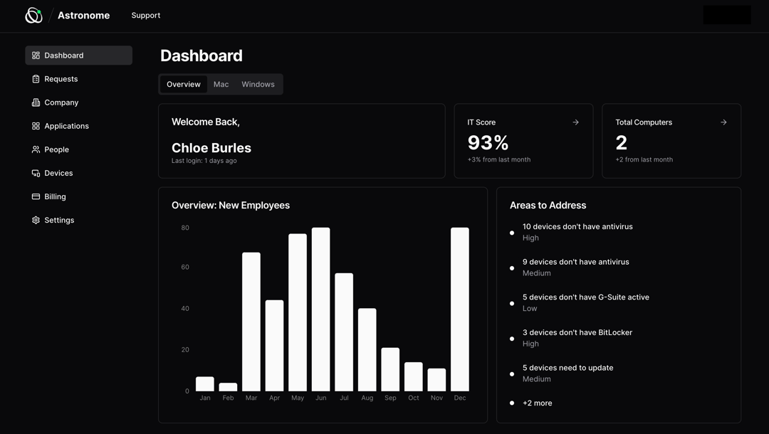 Dashboard